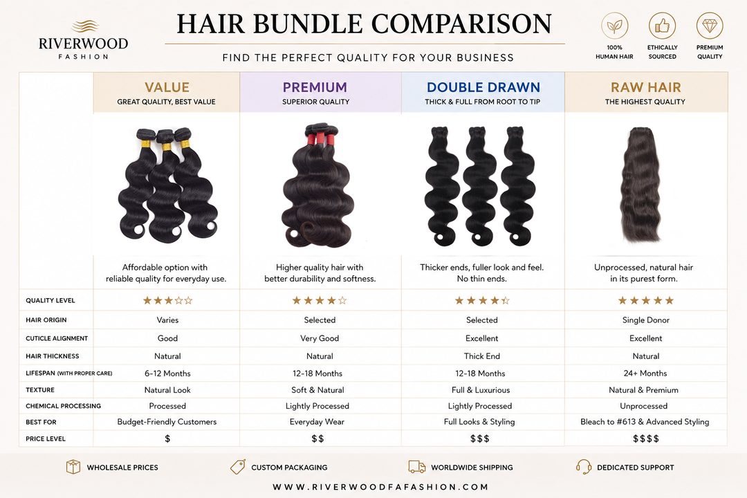 Brazilian Hair: The Best Value Hair Extensions for Everyday Wear