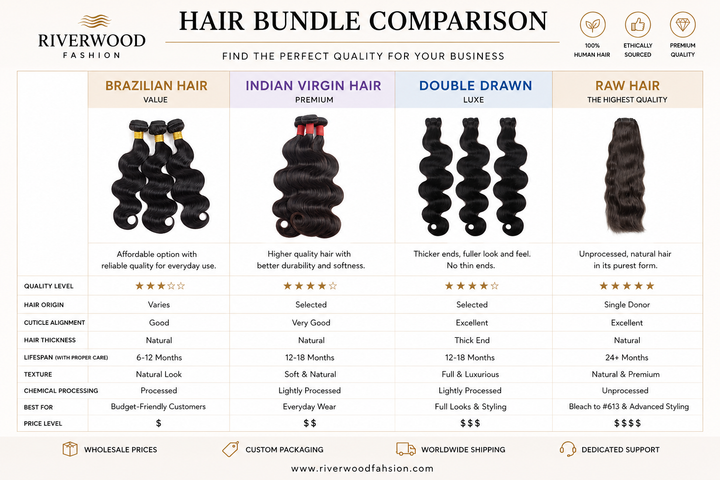 Riverwood hair bundle product information