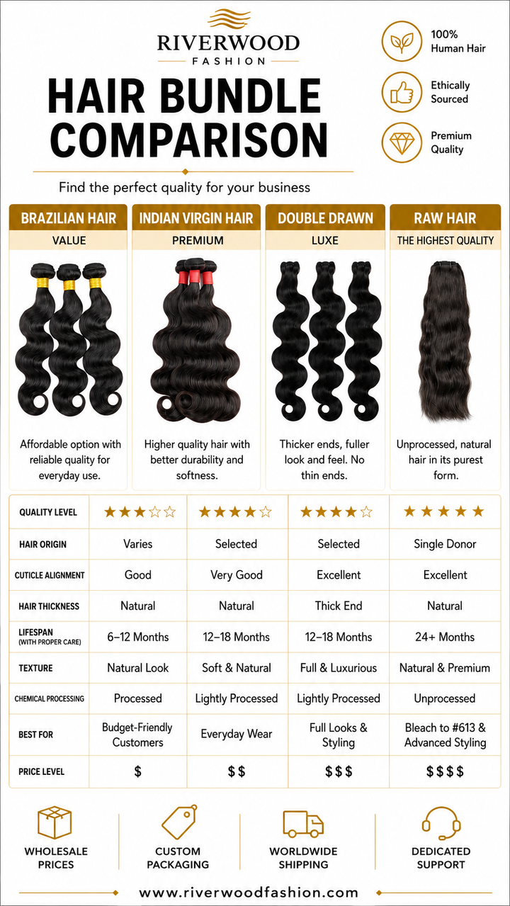 Riverwood Fashion Hair shopping information