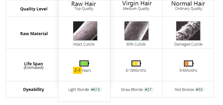 Product information for Riverwood natural-wave raw hair bundles